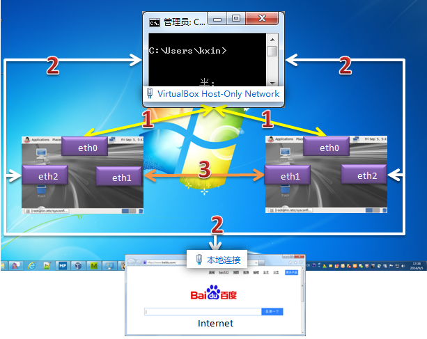 网络结构图